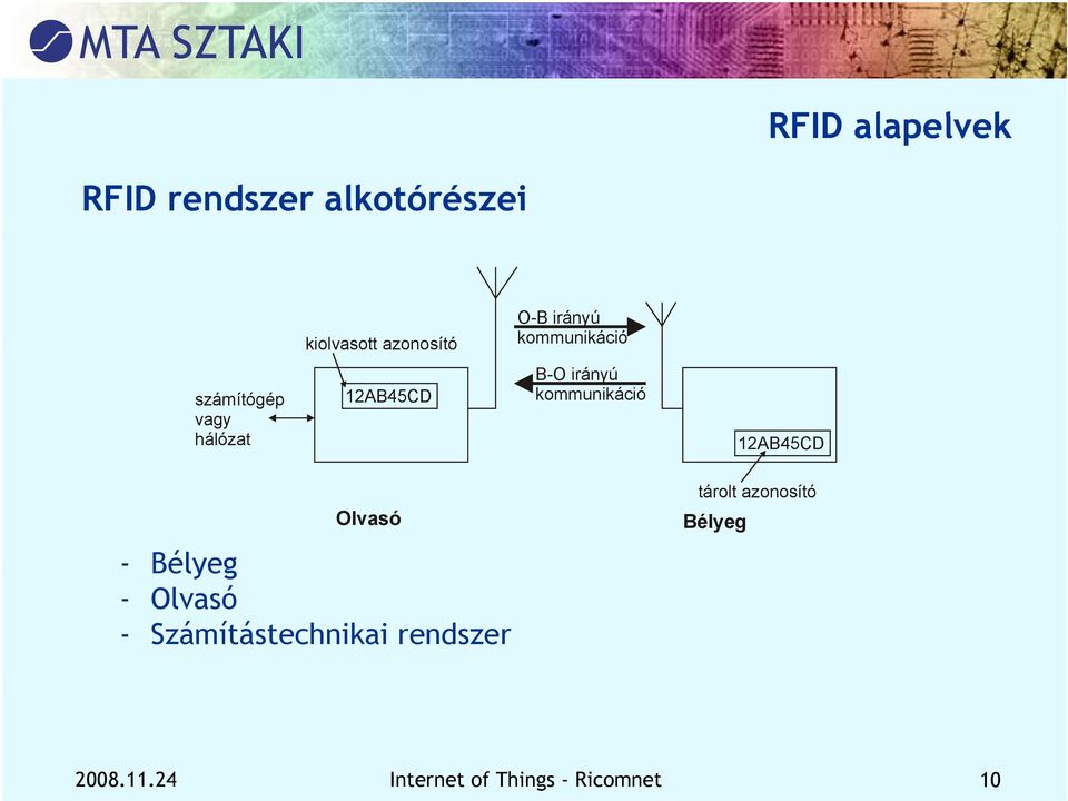 kommunikáció 12AB45CD Olvasó - Bélyeg - Olvasó - Számítástechnikai