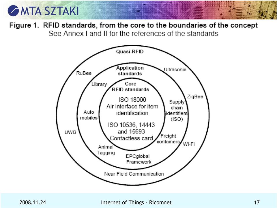 24 Internet of