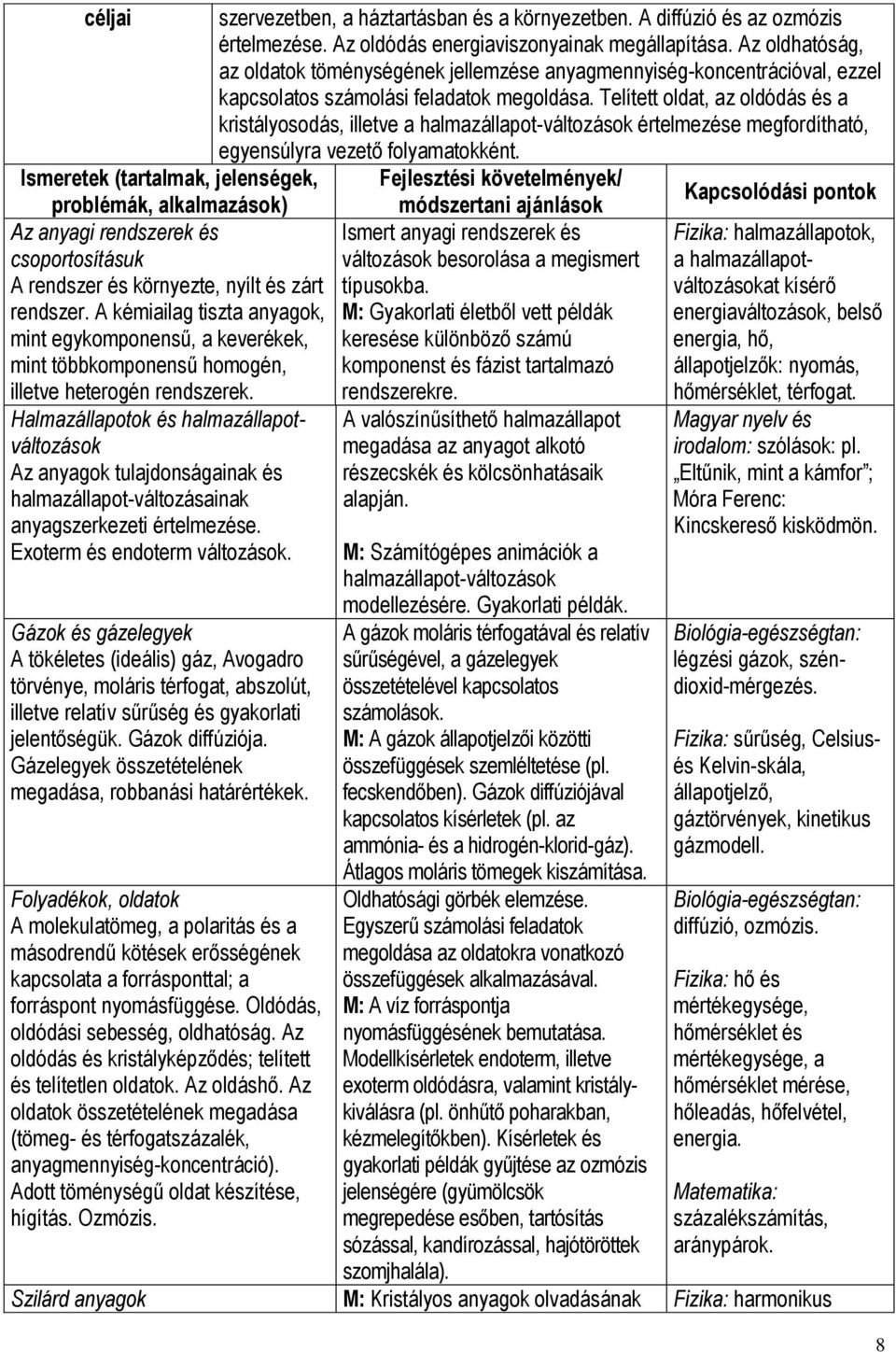 Telített oldat, az oldódás és a kristályosodás, illetve a halmazállapot-változások értelmezése megfordítható, egyensúlyra vezető folyamatokként.