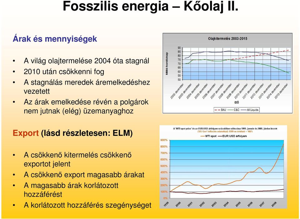 áremelkedéshez vezetett Az árak emelkedése révén a polgárok nem jutnak (elég) üzemanyaghoz Export