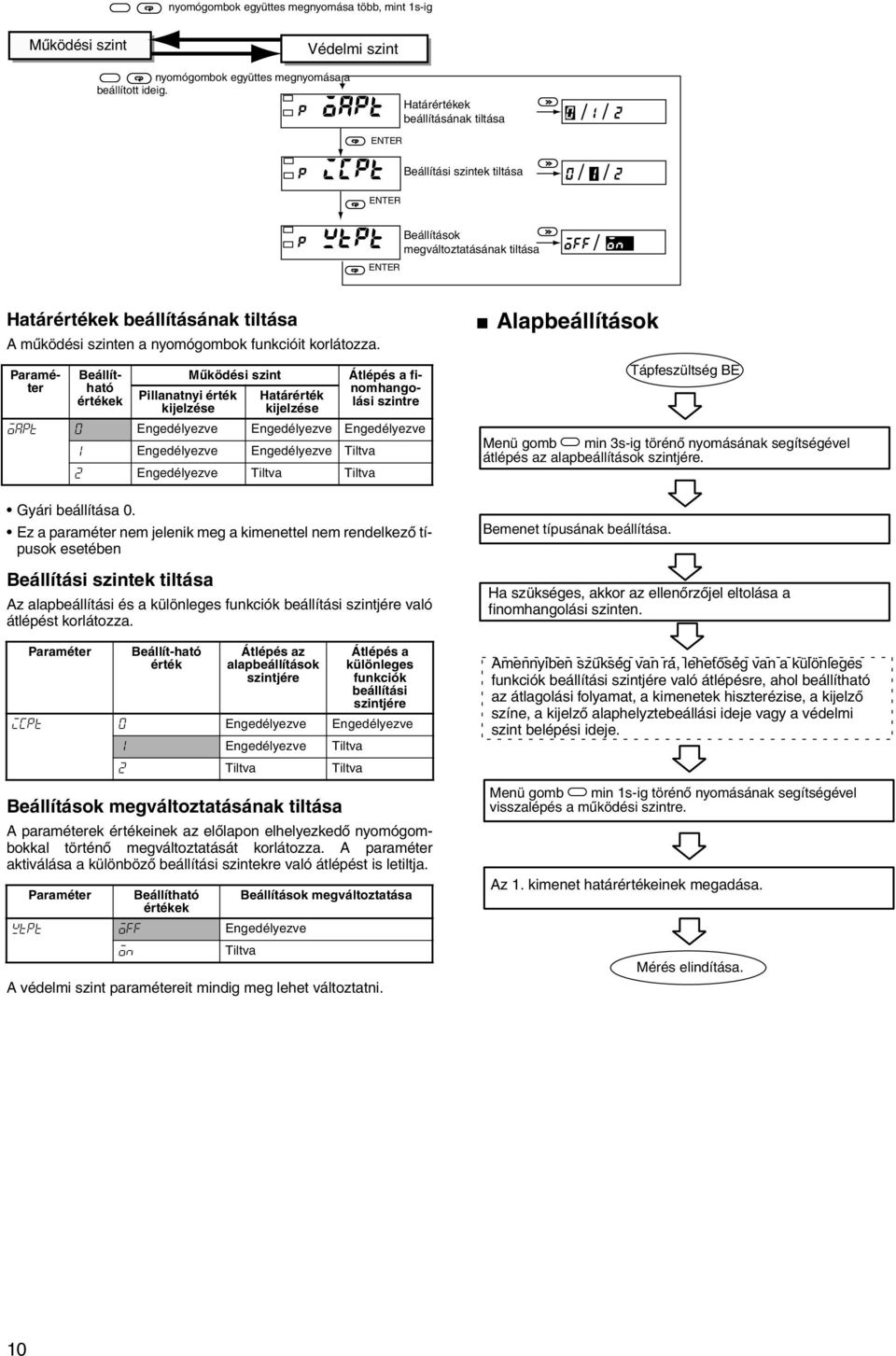Paraméter Beállítható értékek Mûködési szint Pillanatnyi érték kijelzése Határérték kijelzése Gyári beállítása.