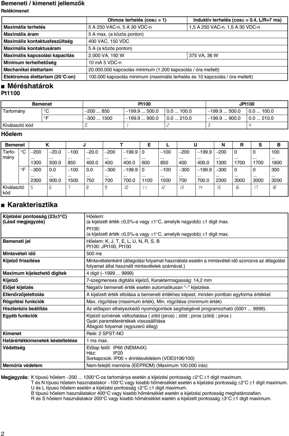 (a közös ponton) Maximális kontaktusfeszültség 4 VAC, 15 VDC Maximális kontaktusáram 5 A (a közös ponton) Maximális kapcsolási kapacitás 2.