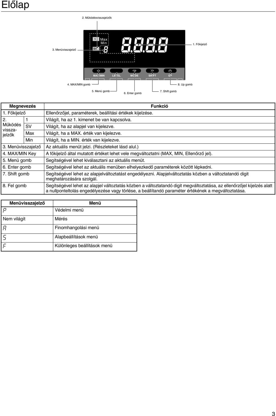érték van kijelezve. Min Világít, ha a MIN. érték van kijelezve. 3. Menüvisszajelzõ Az aktuális menüt jelzi. (Részleteket lásd alul.) 4.