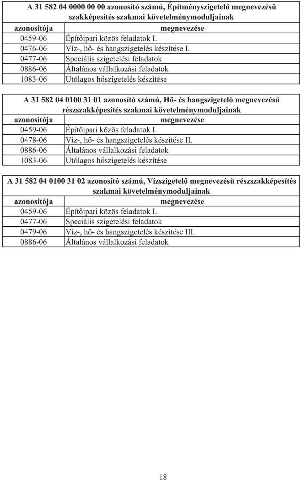 0477-06 Speciális szigetelési feladatok 0886-06 Általános vállalkozási feladatok 1083-06 Utólagos h szigetelés készítése A 31 582 04 0100 31 01 azonosító számú, H - és hangszigetel megnevezés