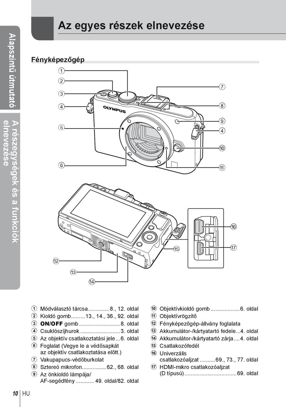 ) 7 Vakupapucs-védőburkolat 8 Sztereó mikrofon...62., 68. oldal 9 Az önkioldó lámpája/ AF-segédfény... 49. oldal/82. oldal 0 Objektívkioldó gomb...6. oldal a Objektívrögzítő b Fényképezőgép-állvány foglalata c Akkumulátor-/kártyatartó fedele.