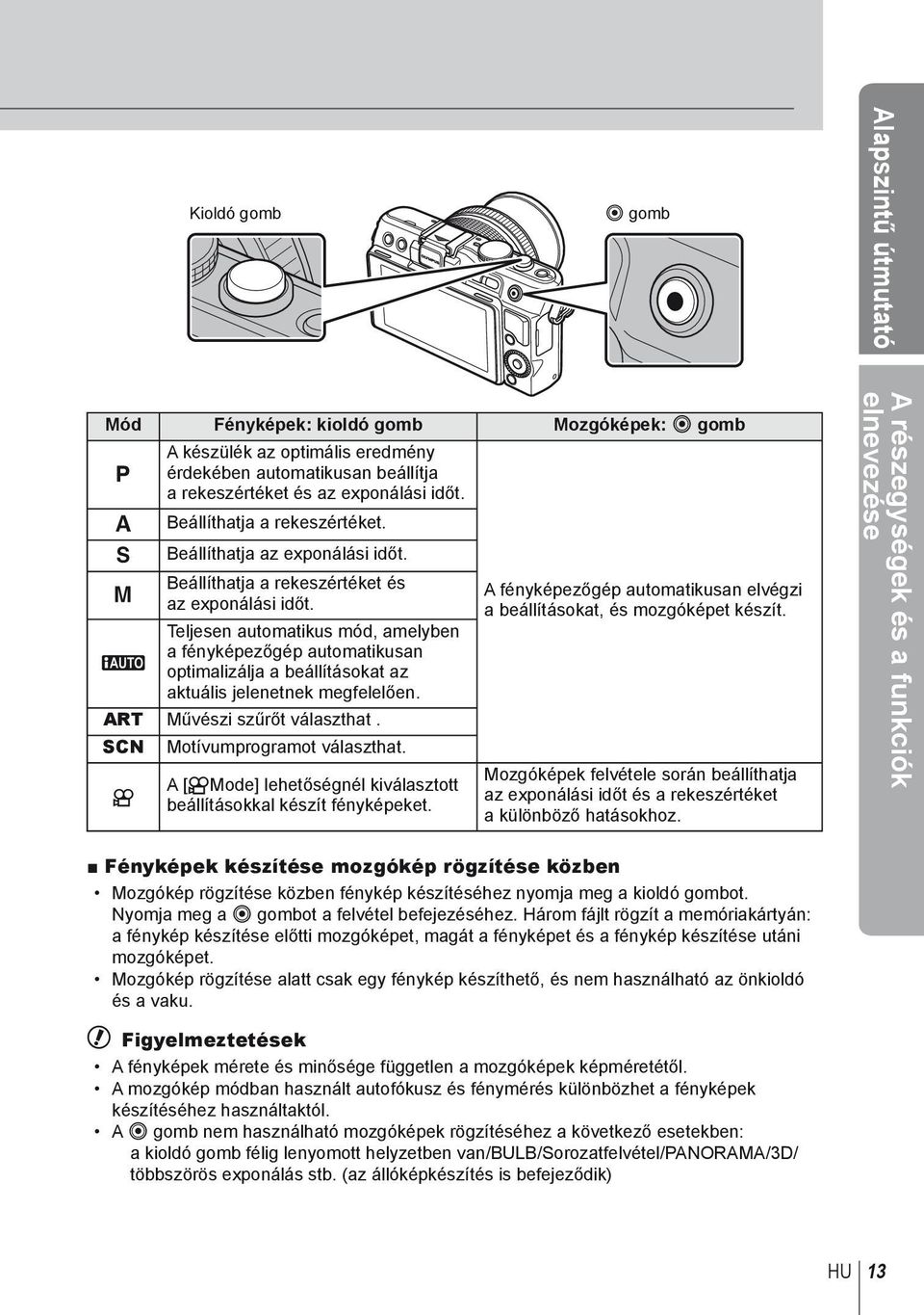 Teljesen automatikus mód, amelyben a fényképezőgép automatikusan A optimalizálja a beállításokat az aktuális jelenetnek megfelelően. ART Művészi szűrőt választhat. SCN Motívumprogramot választhat.