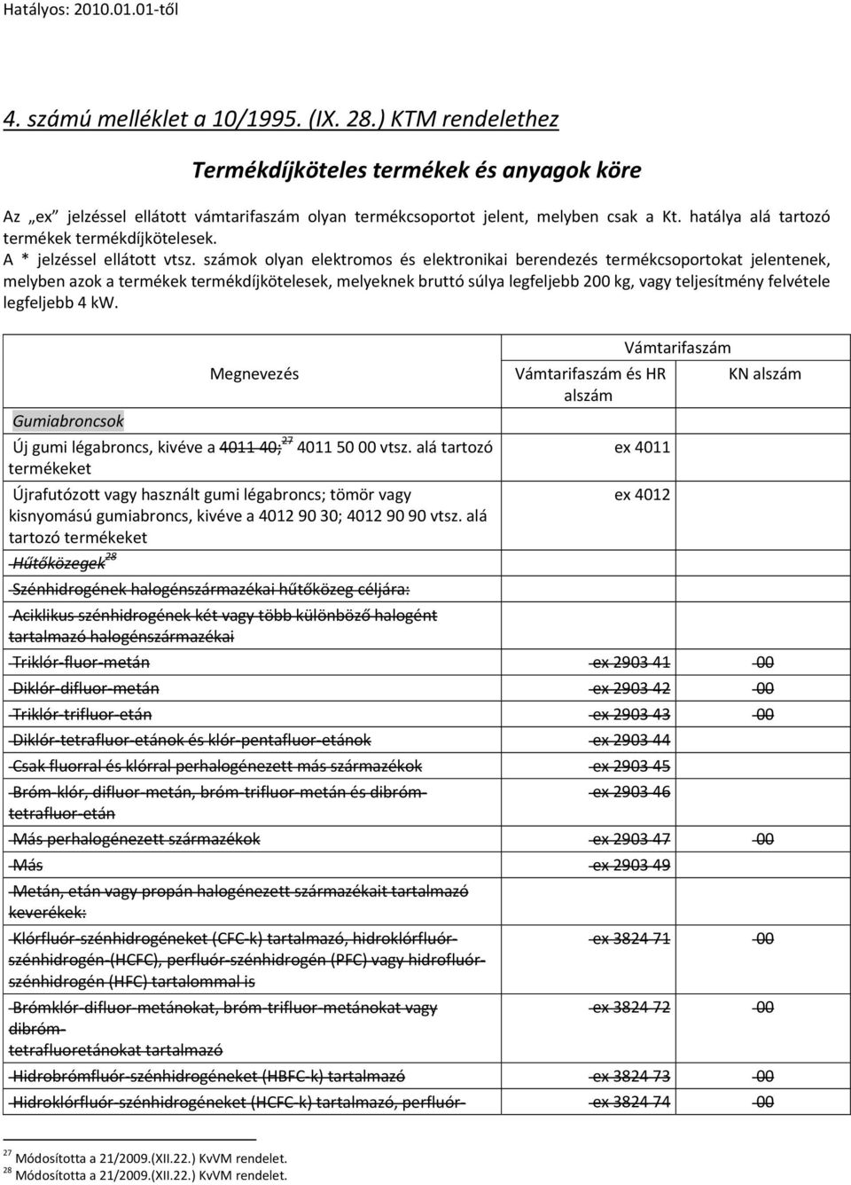 számok olyan elektromos és elektronikai berendezés termékcsoportokat jelentenek, melyben azok a termékek termékdíjkötelesek, melyeknek bruttó súlya legfeljebb 200 kg, vagy teljesítmény felvétele