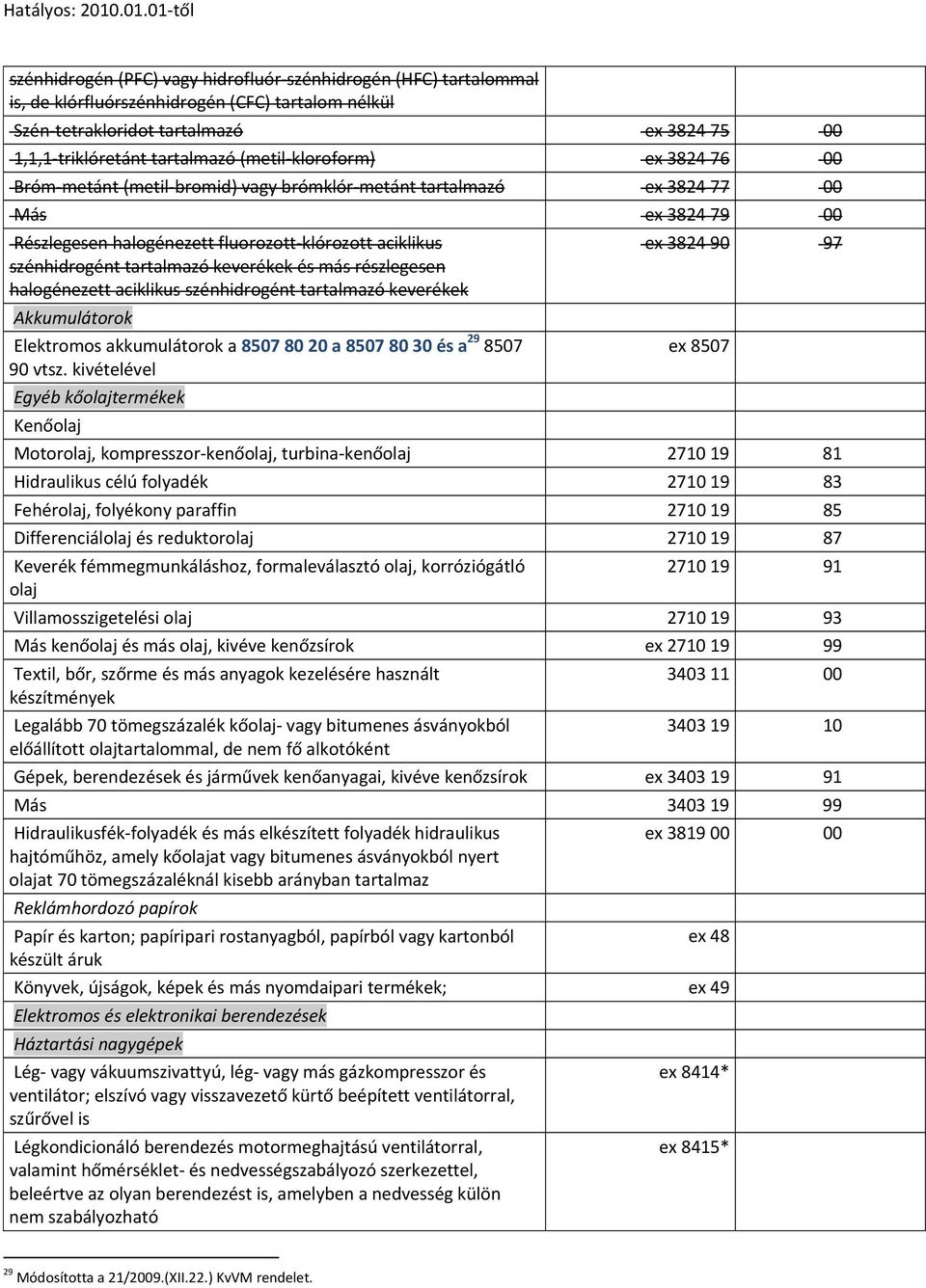 tartalmazó keverékek és más részlegesen halogénezett aciklikus szénhidrogént tartalmazó keverékek Akkumulátorok Elektromos akkumulátorok a 8507 80 20 a 8507 80 30 és a 29 8507 90 vtsz.