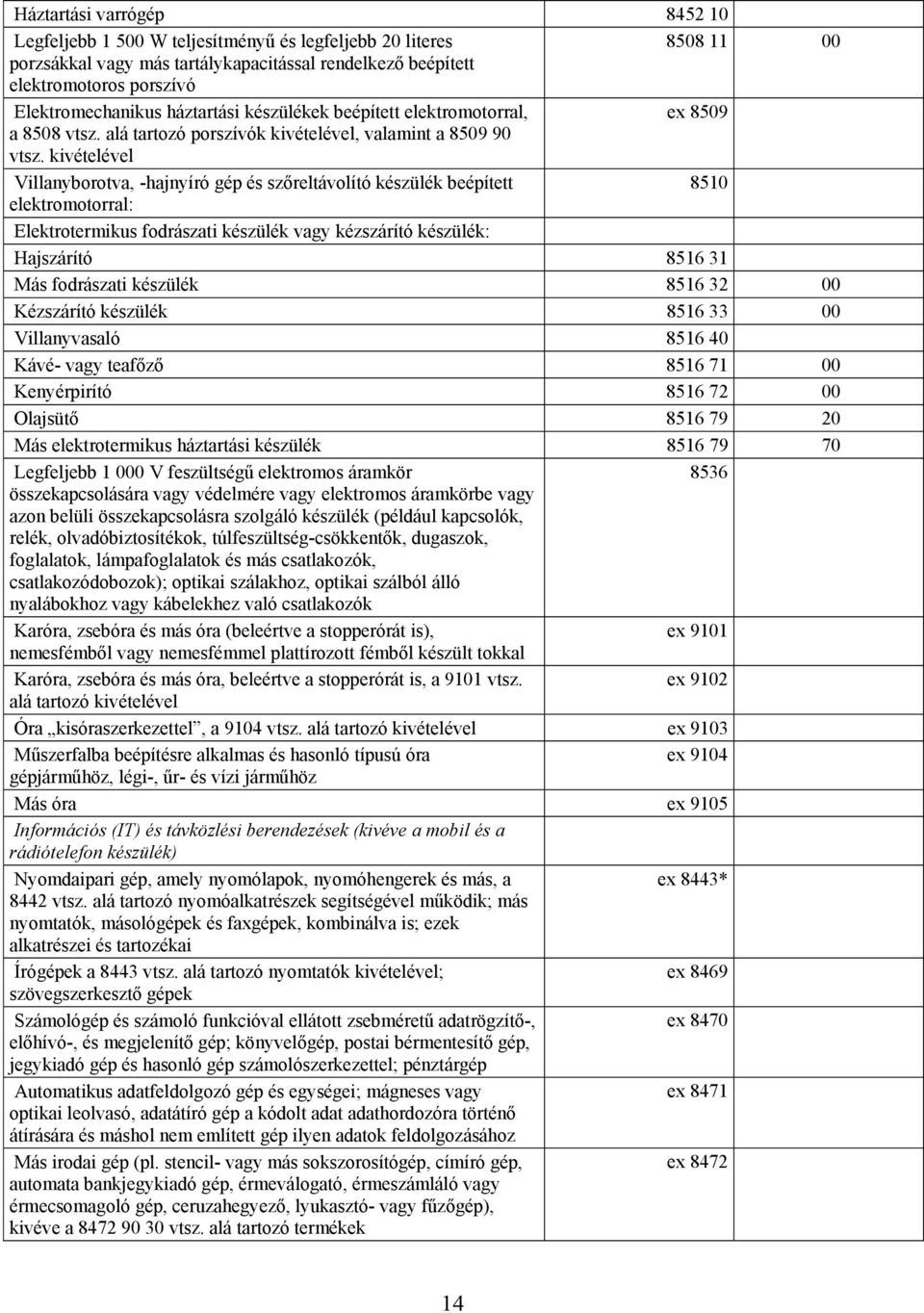 kivételével Villanyborotva, -hajnyíró gép és szőreltávolító készülék beépített 8510 elektromotorral: Elektrotermikus fodrászati készülék vagy kézszárító készülék: Hajszárító 8516 31 Más fodrászati