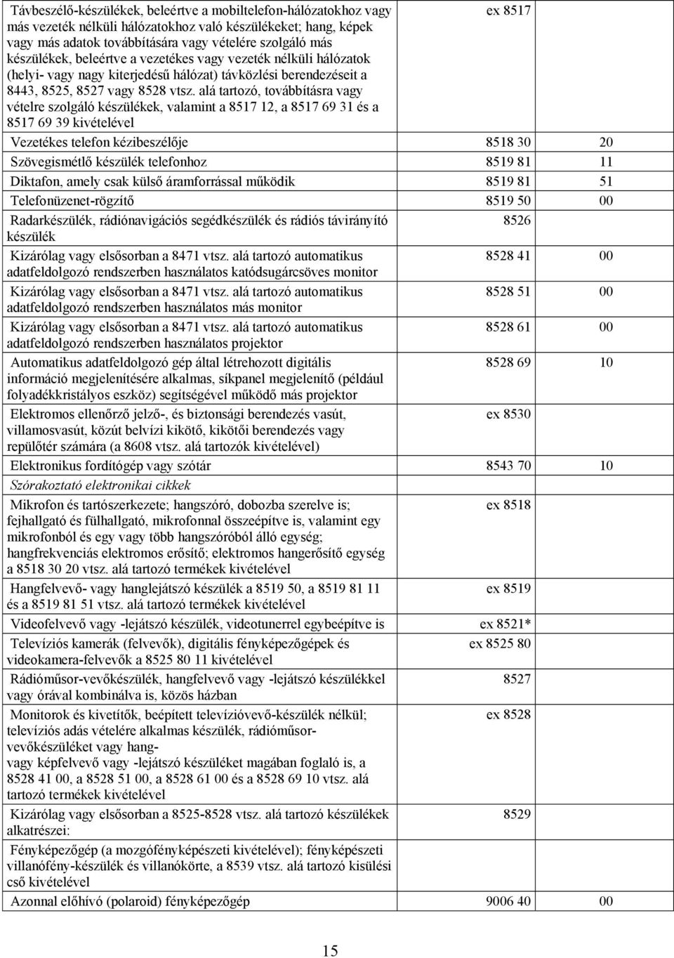 alá tartozó, továbbításra vagy vételre szolgáló készülékek, valamint a 8517 12, a 8517 69 31 és a 8517 69 39 kivételével Vezetékes telefon kézibeszélője 8518 30 20 Szövegismétlő készülék telefonhoz