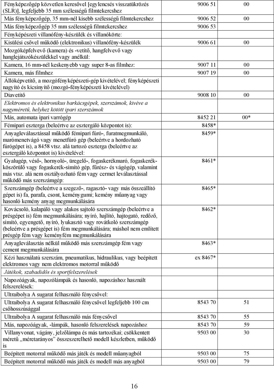 (kamera) és -vetítő, hangfelvevő vagy hanglejátszókészülékkel vagy anélkül: Kamera, 16 mm-nél keskenyebb vagy super 8-as filmhez: 9007 11 00 Kamera, más filmhez 9007 19 00 Állóképvetítő, a