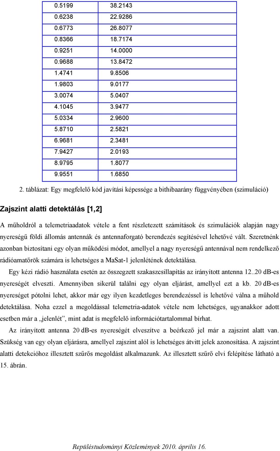 táblázat: Egy megfelelő kód javítási képessége a bithibaarány függvényében (szimuláció) Zajszint alatti detektálás [1,2] A műholdról a telemetriaadatok vétele a fent részletezett számítások és