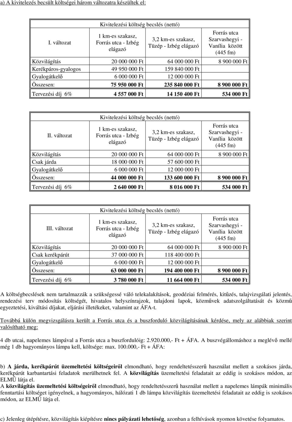 változat Csak járda 18 000 000 Ft 57 600 000 Ft Összesen: 44 000 000 Ft 133 600 000 Ft 8 900 000 Ft Tervezési díj 6% 2 640 000 Ft 8 016 000 Ft 534 000 Ft III.