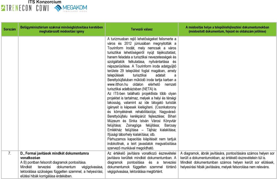 A turizmusban rejlő lehetőségeket felismerte a város és 2012 júniusában megnyitották a Tourinform Irodát, mely nemcsak a város turisztikai lehetőségeiről nyújt tájékoztatást, hanem feladata a