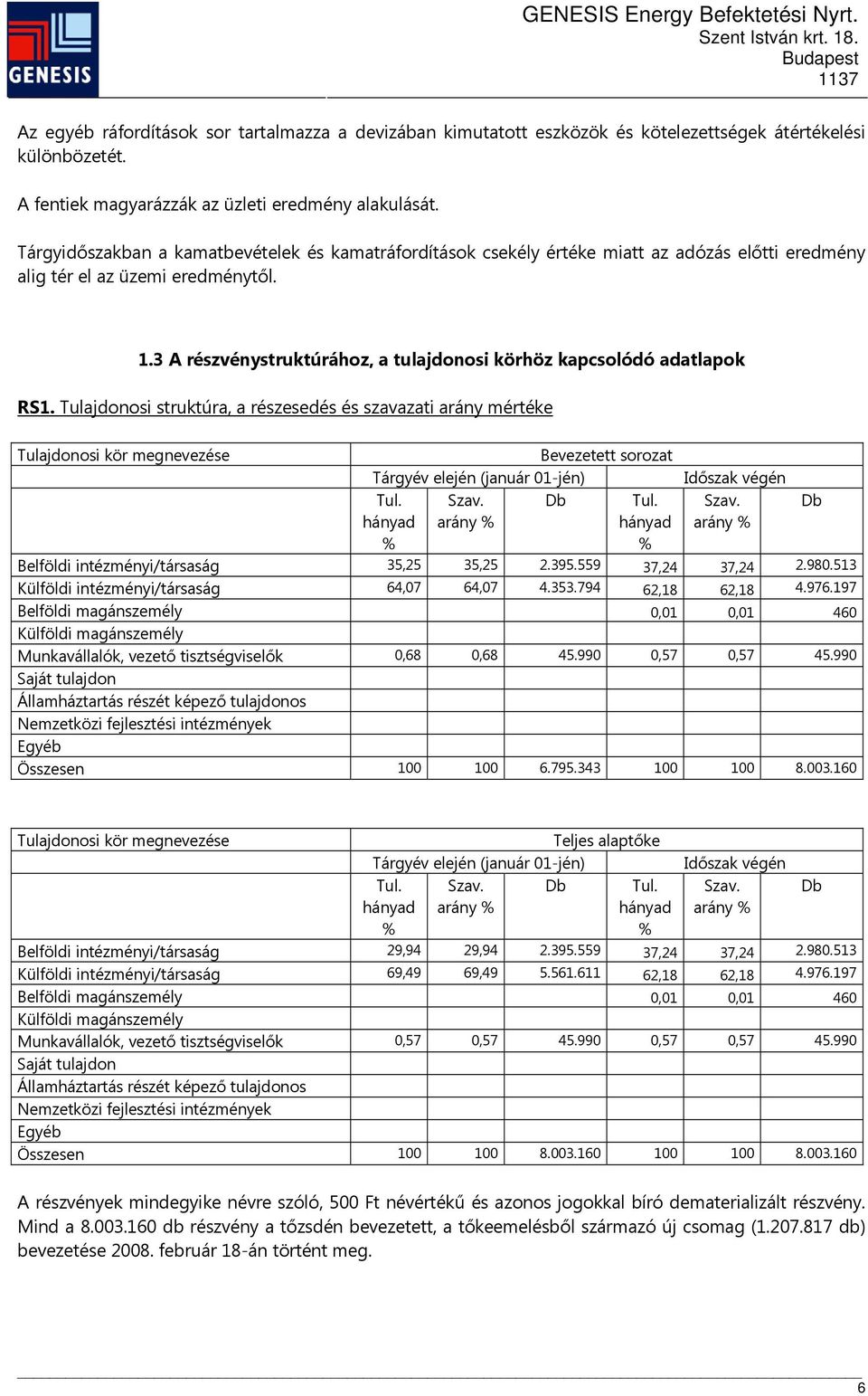 3 A részvénystruktúrához, a tulajdonosi körhöz kapcsolódó adatlapok RS1.