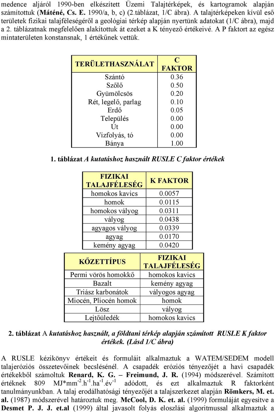 A P faktort az egész mintaterületen konstansnak, 1 értékűnek vettük. TERÜLETHASZNÁLAT C FAKTOR Szántó 0.36 Szőlő 0.50 Gyümölcsös 0.20 Rét, legelő, parlag 0.10 Erdő 0.05 Település 0.00 Út 0.