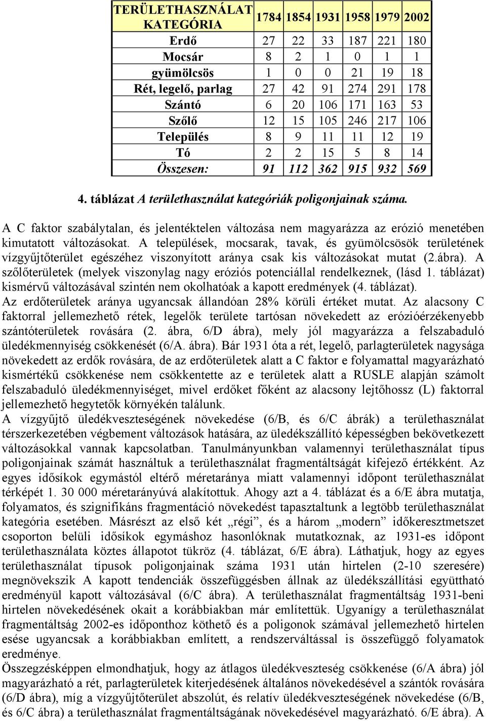 A C faktor szabálytalan, és jelentéktelen változása nem magyarázza az erózió menetében kimutatott változásokat.