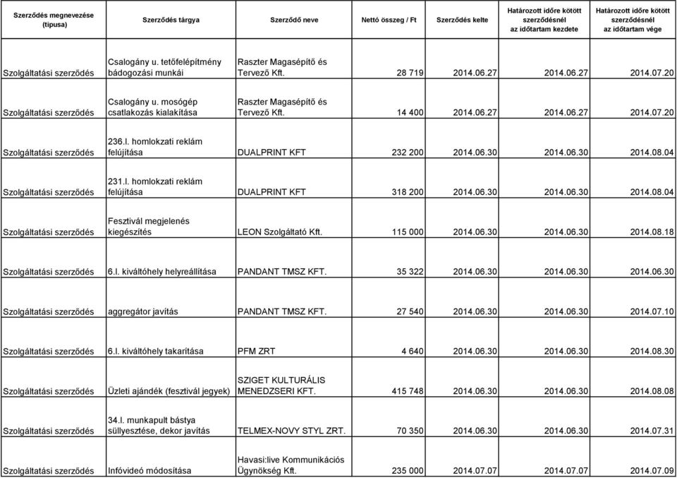 115 000 2014.06.30 2014.06.30 2014.08.18 6.l. kiváltóhely helyreállítása PANDANT TMSZ KFT. 35 322 2014.06.30 2014.06.30 2014.06.30 aggregátor javítás PANDANT TMSZ KFT. 27 540 2014.06.30 2014.06.30 2014.07.