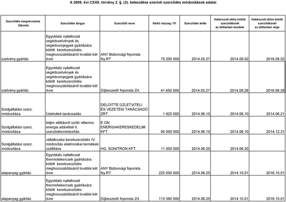 meghosszabításáról további két évre ANY Biztonsági Nyomda Ny.RT 70 200 000 2014.05.27 2014.09.