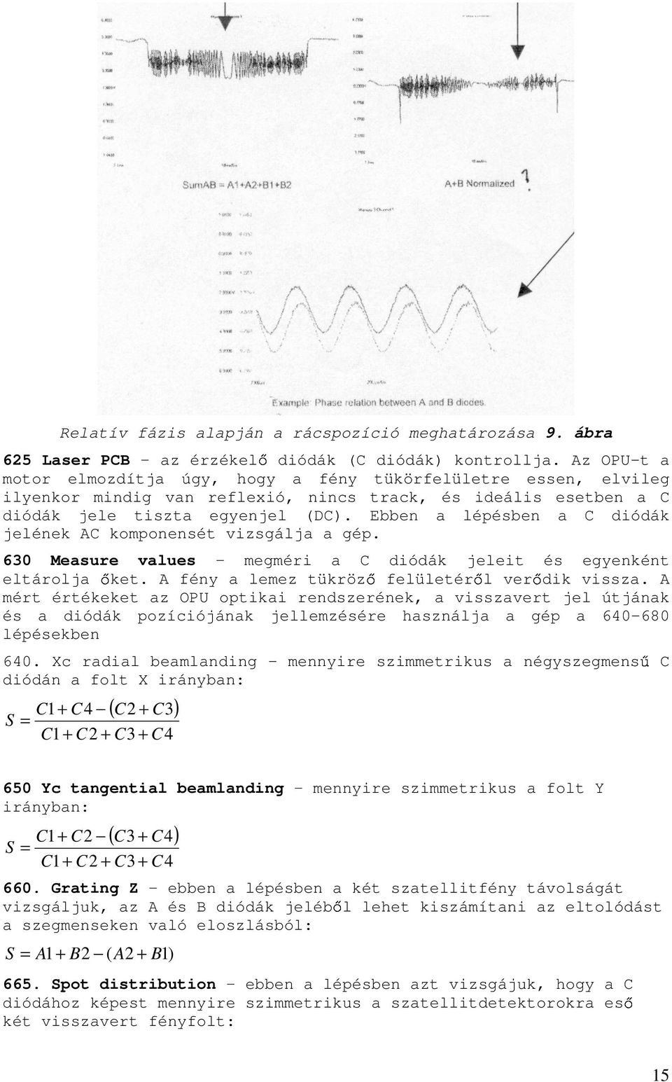 Ebben a lépésben a C diódák jelének AC komponensét vizsgálja a gép. 630 Measure values megméri a C diódák jeleit és egyenként eltárolja ket. A fény a lemez tükröz felületérl verdik vissza.