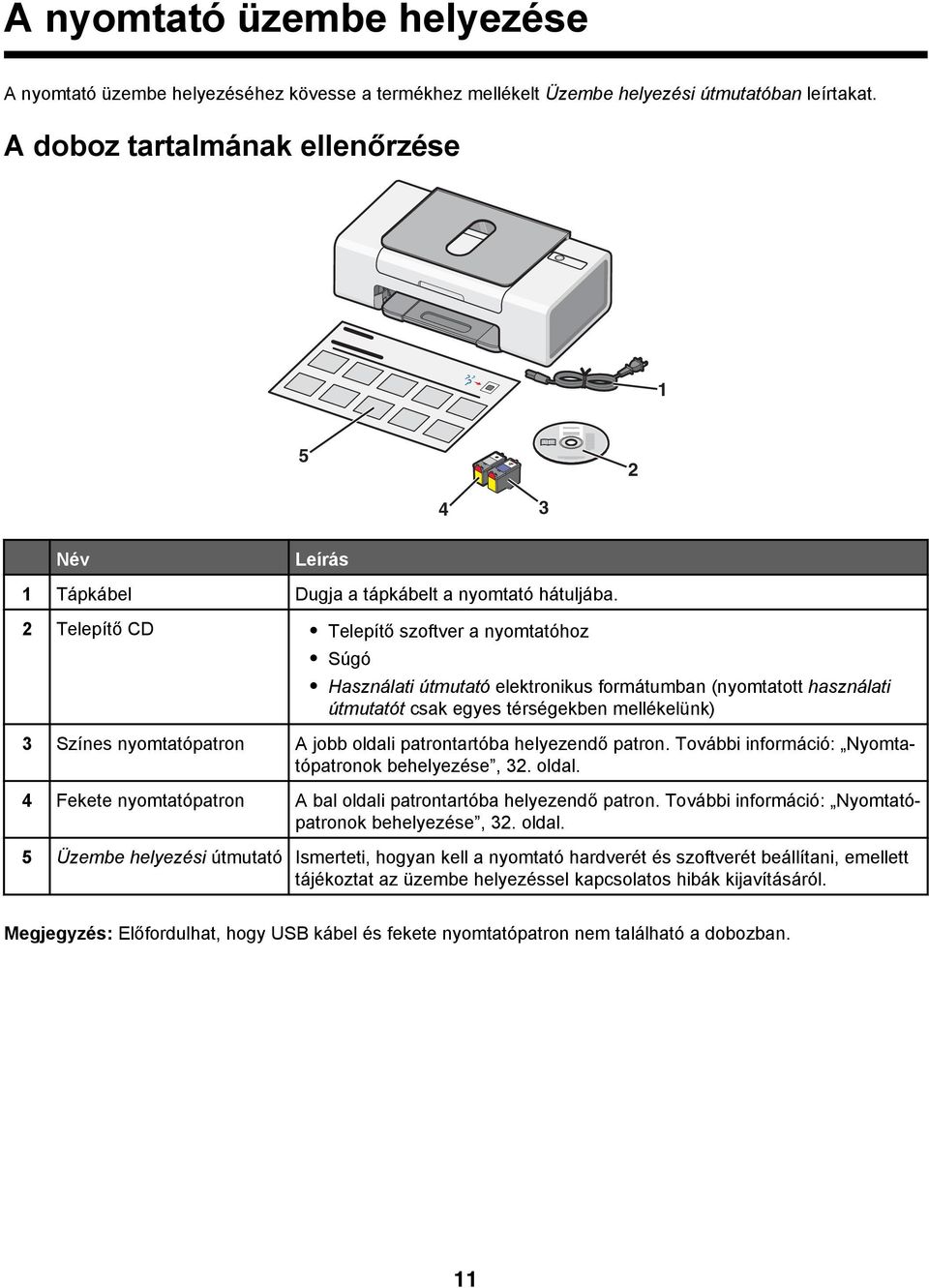 2 Telepítő CD Telepítő szoftver a nyomtatóhoz Súgó Használati útmutató elektronikus formátumban (nyomtatott használati útmutatót csak egyes térségekben mellékelünk) 3 Színes nyomtatópatron A jobb