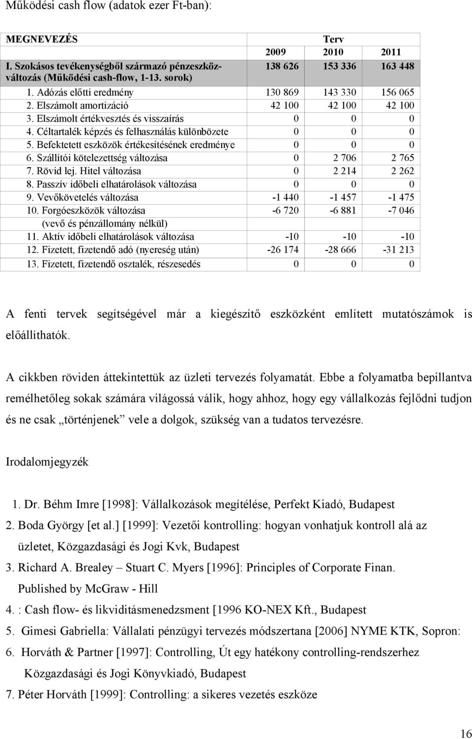 Befektetett eszközök értékesítésének eredménye 0 0 0 6. Szállítói kötelezettség változása 0 2 706 2 765 7. Rövid lej. Hitel változása 0 2 214 2 262 8. Passzív időbeli elhatárolások változása 0 0 0 9.