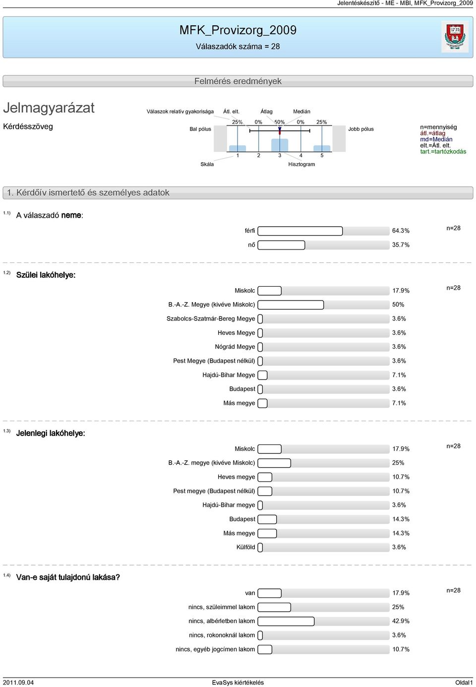 Kérdőív ismertető és személyes adatok 1.1) A válaszadó neme: férfi 64.3% nő 35.7% 1.2) Szülei lakóhelye: Miskolc 17.9% B.-A.-Z. Megye (kivéve Miskolc) 50% Szabolcs-Szatmár-Bereg Megye 3.
