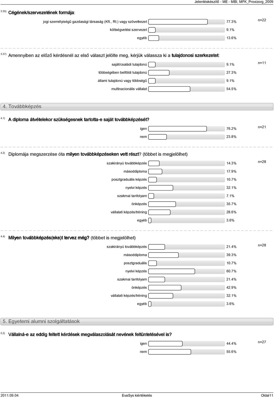 3% állami tulajdonú vagy többségű 9.1% multinacionális vállalat 54.5% 4. Továbbképzés 4.1) A diploma átvételekor szükségesnek tartotta-e saját továbbképzését? igen 76.2% nem 23.8% n=21 4.