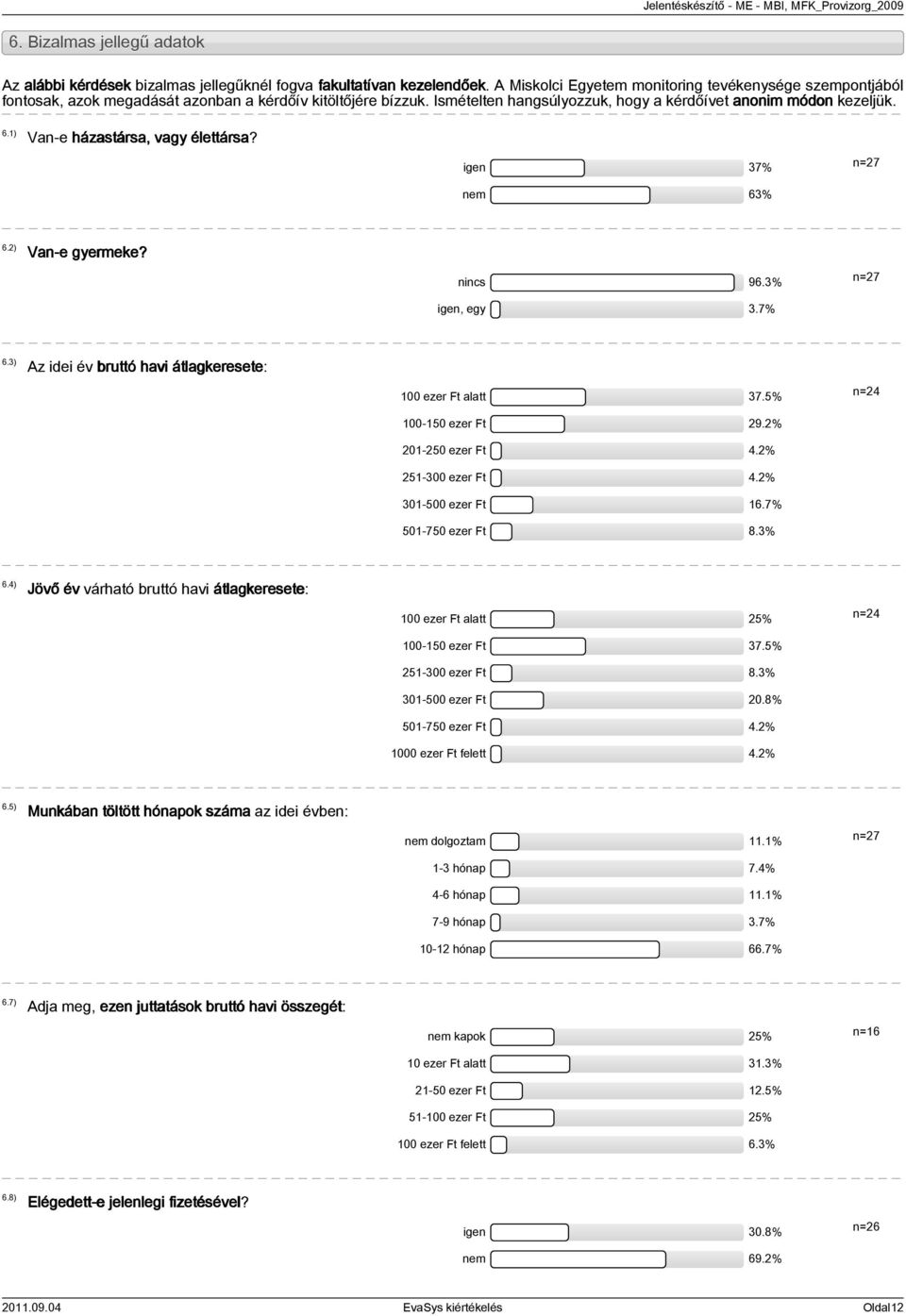 1) Van-e házastársa, vagy élettársa? igen 37% nem 63% n=27 6.2) Van-e gyermeke? nincs 96.3% igen, egy 3.7% n=27 6.3) Az idei év bruttó havi átlagkeresete: 100 ezer Ft alatt 37.5% 100-150 ezer Ft 29.