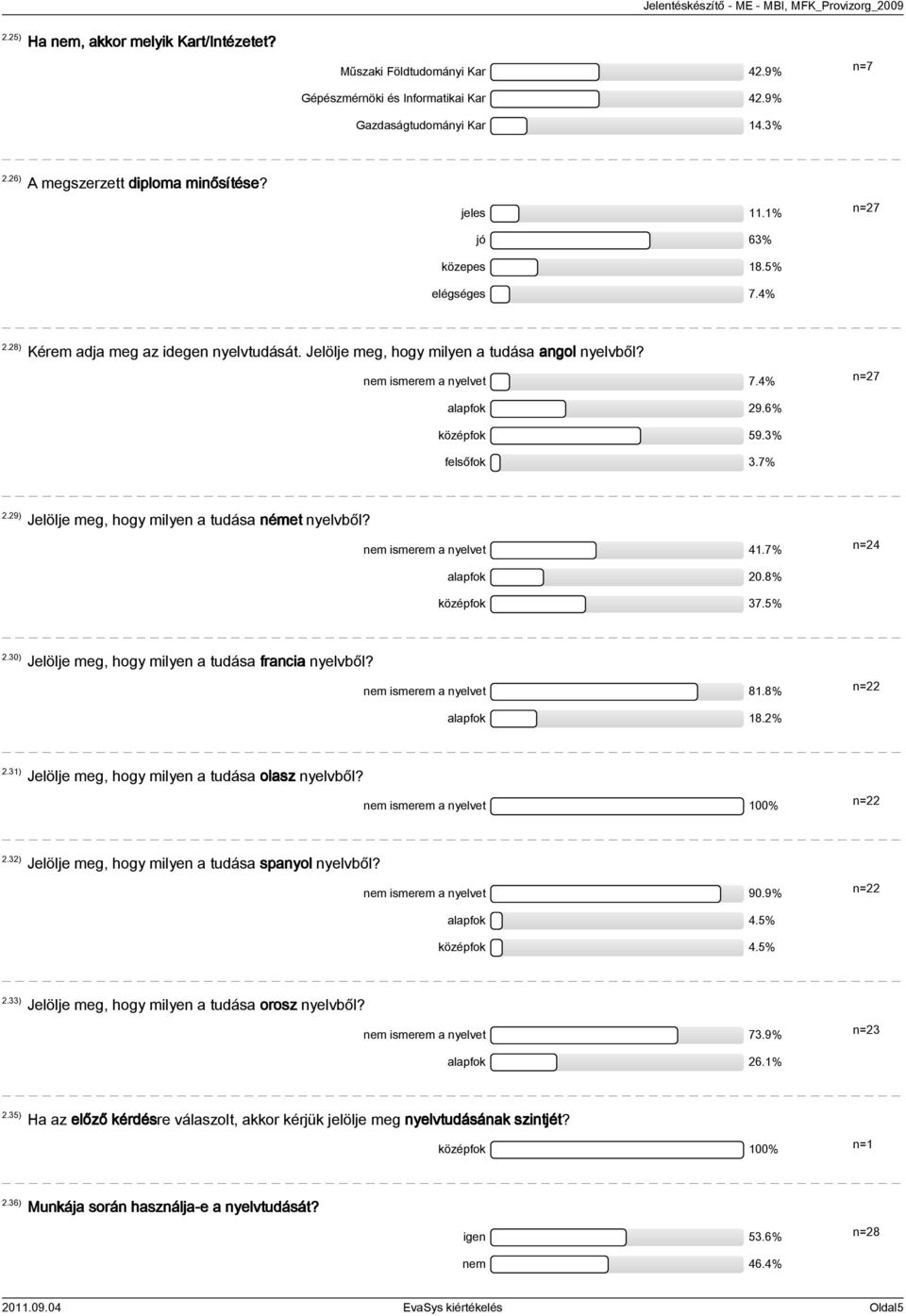 3% felsőfok 3.7% 2.29) Jelölje meg, hogy milyen a tudása német nyelvből? nem ismerem a nyelvet 41.7% n=24 alapfok 20.8% középfok 37.5% 2.30) Jelölje meg, hogy milyen a tudása francia nyelvből?