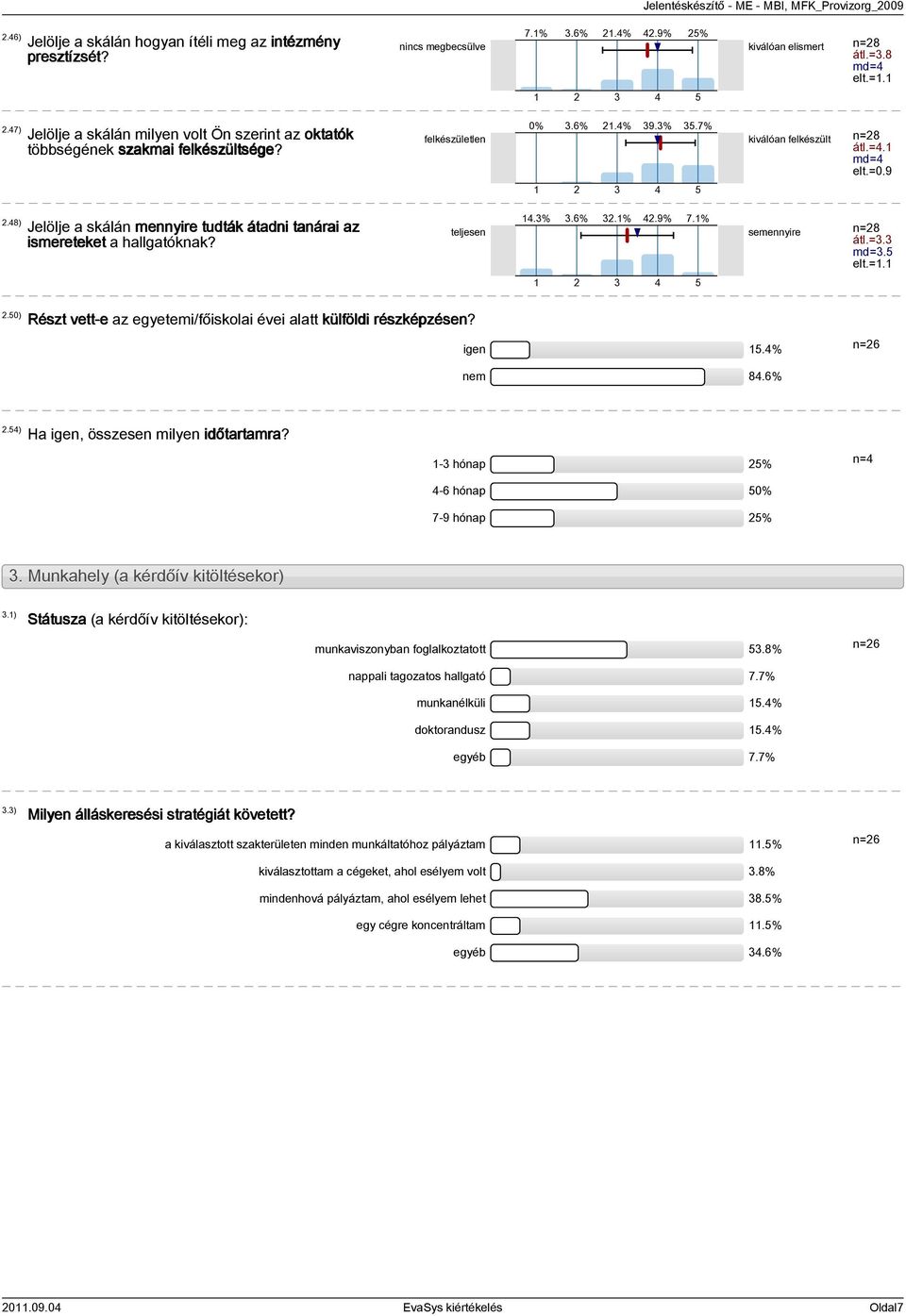 7% felkészületlen kiválóan felkészült átl.=4.1 md=4 elt.=0.9 1 2 3 4 14.3% 3.6% 32.1% 42.9% 7.1% teljesen semennyire átl.=3.3 md=3.5 elt.=1.1 1 2 3 4 5 5 5 2.