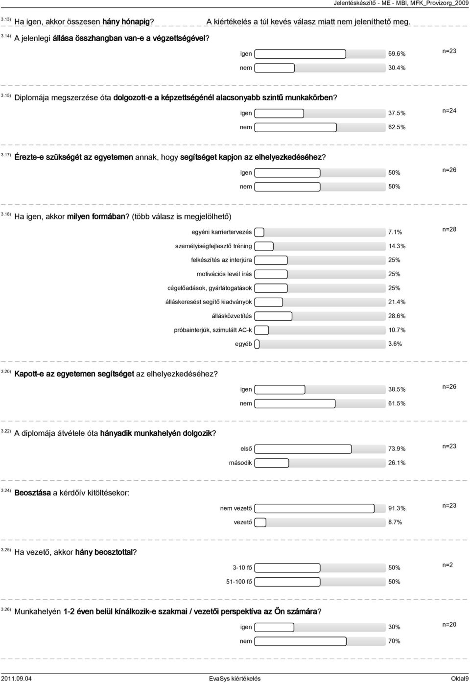 17) Érezte-e szükségét az egyetemen annak, hogy segítséget kapjon az elhelyezkedéséhez? igen 50% nem 50% 3.18) Ha igen, akkor milyen formában? (több válasz is megjelölhető) egyéni karriertervezés 7.