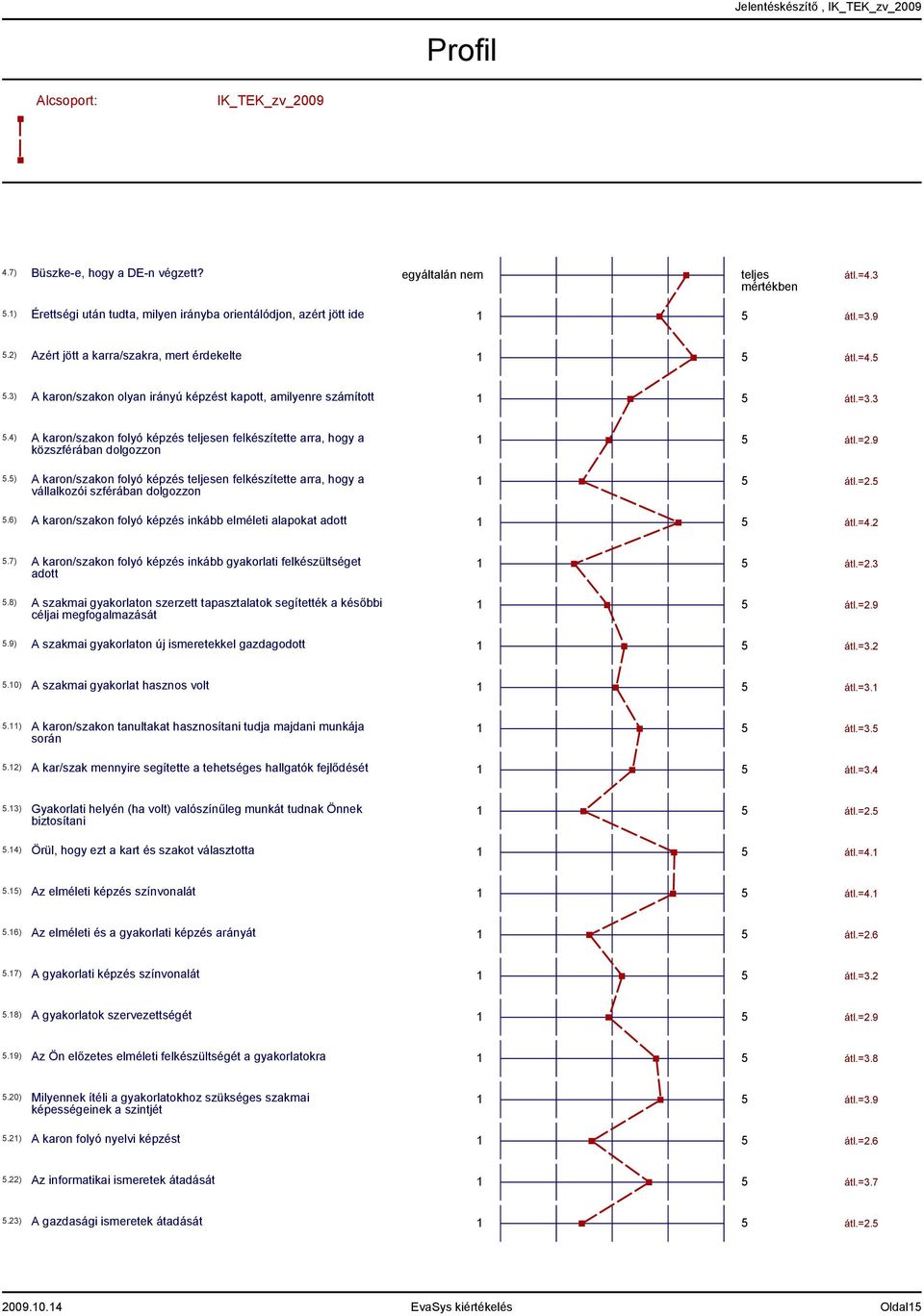 =..) A karon/szakon folyó képzés teljesen felkészítette arra, hogy a közszférában dolgozzon.) A karon/szakon folyó képzés teljesen felkészítette arra, hogy a vállalkozói szférában dolgozzon átl.=.9 átl.