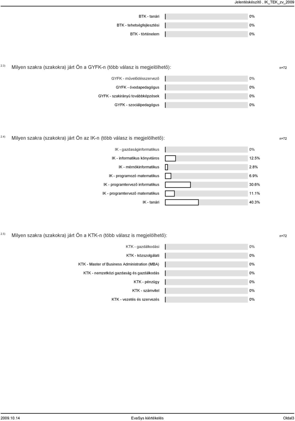 ) Milyen szakra (szakokra) járt Ön az IK-n (több válasz is megjelölhető): IK - gazdaságinformatikus IK - informatikus könyvtáros IK - mérnökinformatikus IK - programozó matematikus IK -