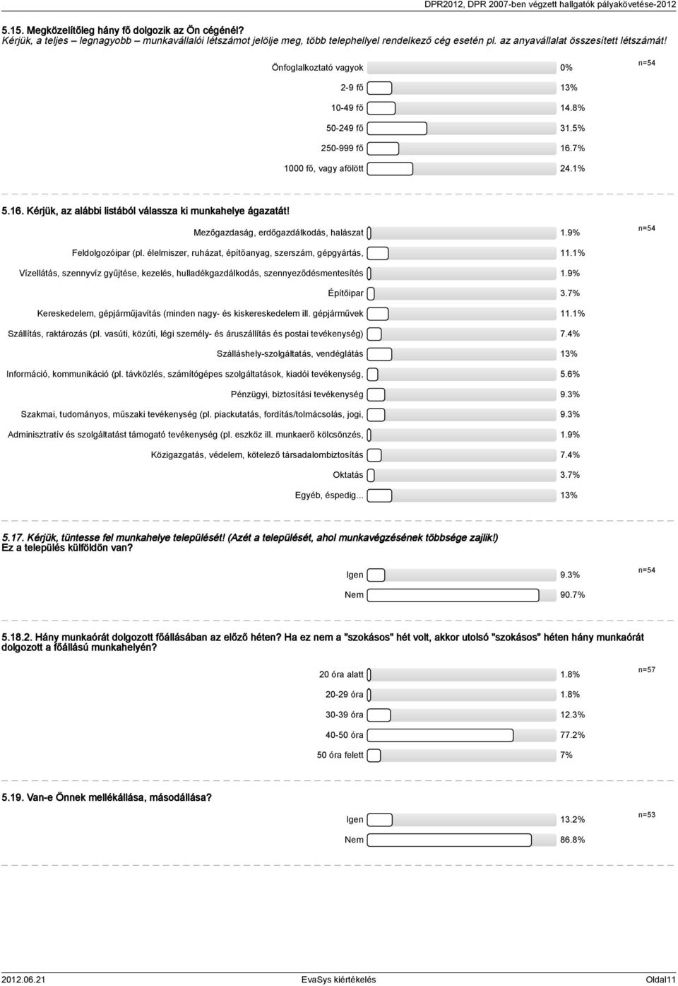 8% 0-9 fő.% 0-999 fő 6.7% 000 fő, vagy afölött.%.6. Kérjük, az alábbi listából válassza ki munkahelye ágazatát! Mezőgazdaság, erdőgazdálkodás, halászat.9% n= Feldolgozóipar (pl.