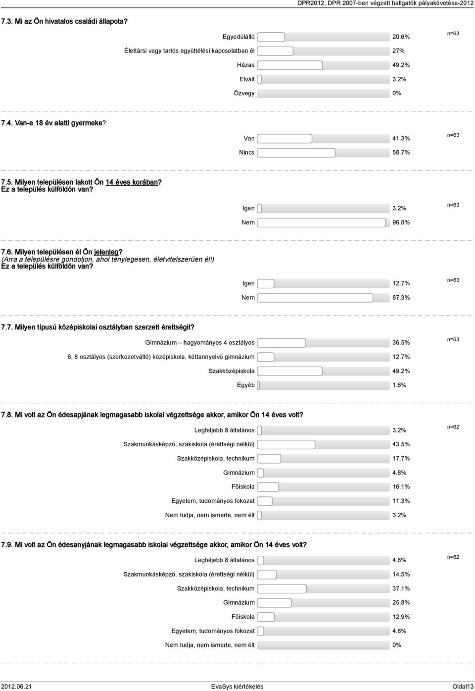 (Arra a településre gondoljon, ahol ténylegesen, életvitelszerűen él!) Ez a település külföldön van? Igen.7% n=6 Nem 87.% 7.7. Milyen típusú középiskolai osztályban szerzett érettségit?