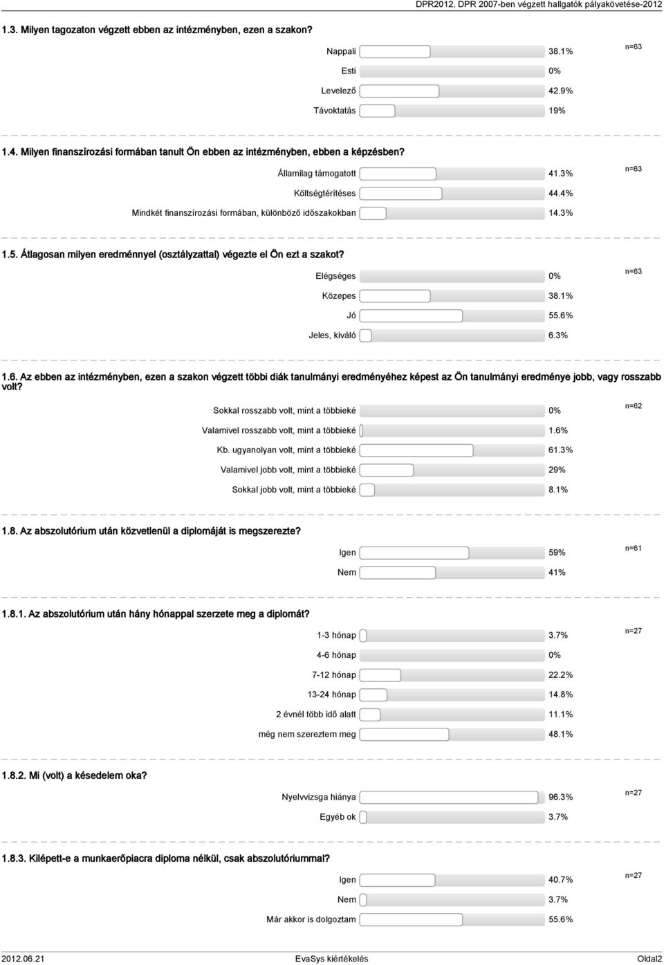 Elégséges 0% n=6 Közepes 8.% Jó.6% Jeles, kiváló 6.%.6. Az ebben az intézményben, ezen a szakon végzett többi diák tanulmányi eredményéhez képest az Ön tanulmányi eredménye jobb, vagy rosszabb volt?