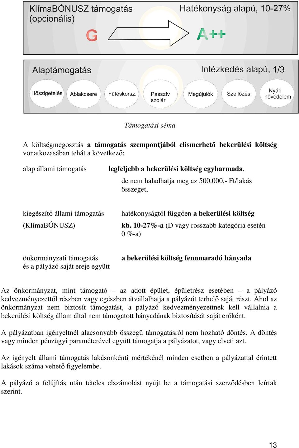 10-27%-a (D vagy rosszabb kategória esetén 0 %-a) önkormányzati támogatás és a pályázó saját ereje együtt a bekerülési költség fennmaradó hányada Az önkormányzat, mint támogató az adott épület,