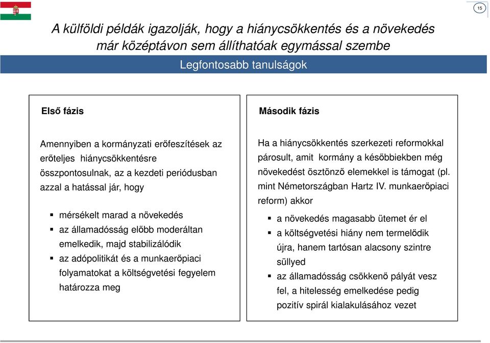 stabilizálódik az adópolitikát és a munkaerőpiaci folyamatokat a költségvetési fegyelem határozza meg Ha a hiánycsökkentés szerkezeti reformokkal párosult, amit kormány a későbbiekben még növekedést