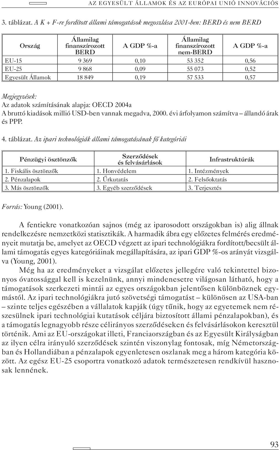 EU-25 9 868 0,09 55 073 0,52 Egyesült Államok 18 849 0,19 57 533 0,57 Megjegyzések: Az adatok számításának alapja: OECD 2004a A bruttó kiadások millió USD-ben vannak megadva, 2000.