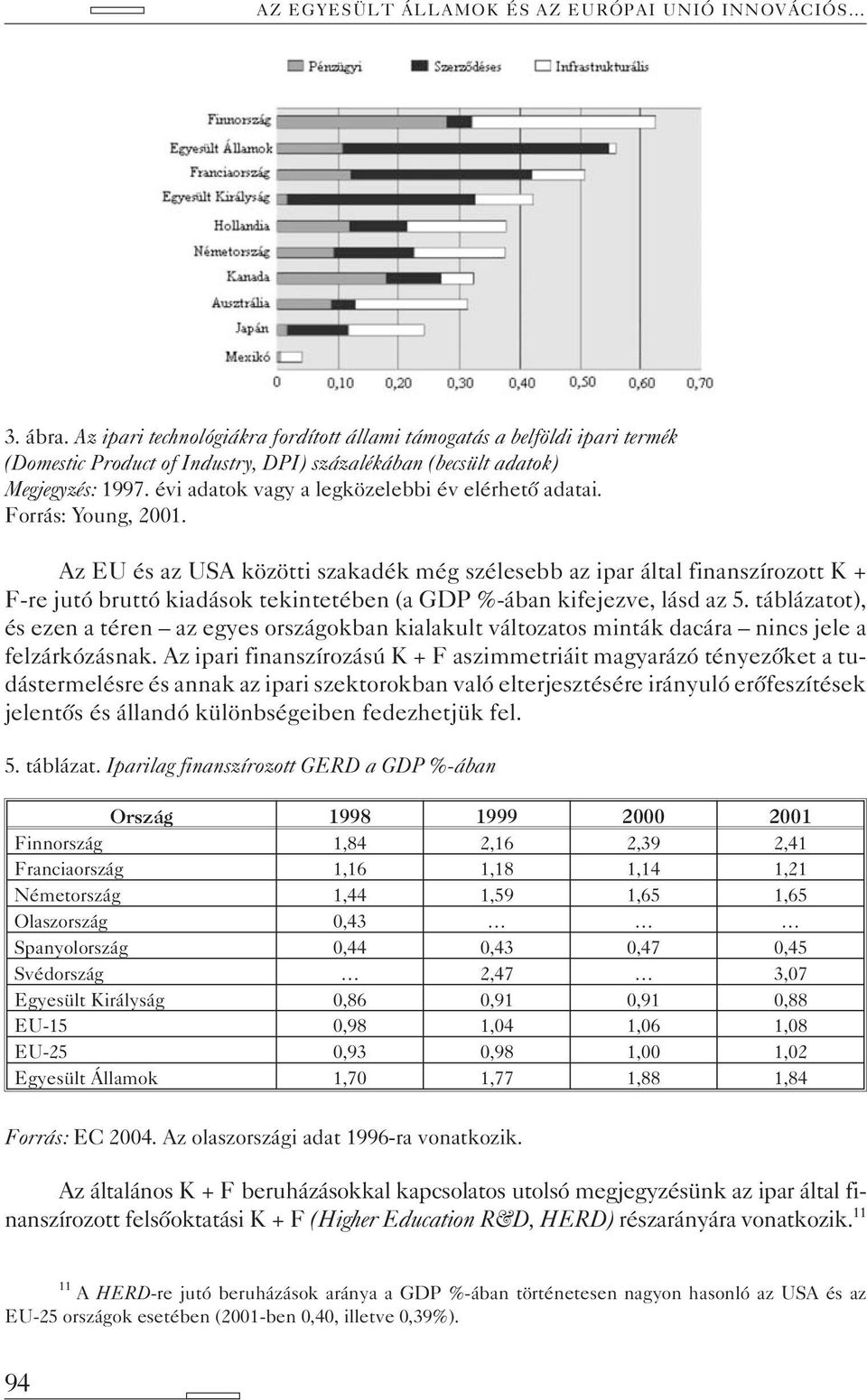 évi adatok vagy a legközelebbi év elérhetõ adatai. Forrás: Young, 2001.