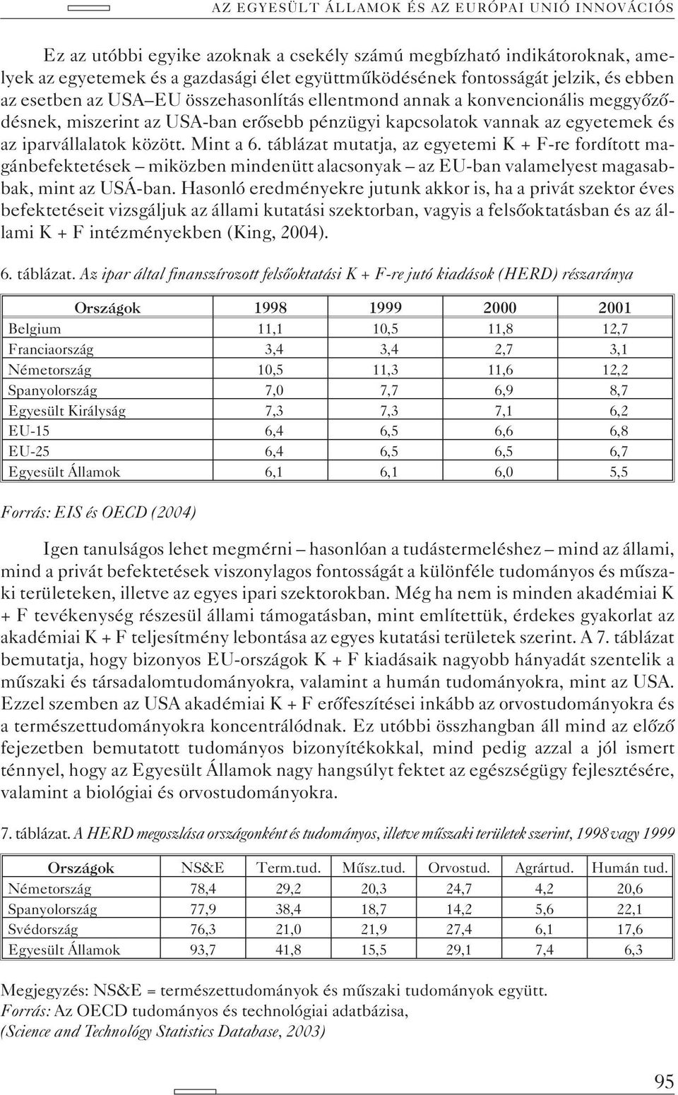 Mint a 6. táblázat mutatja, az egyetemi K + F-re fordított magánbefektetések miközben mindenütt alacsonyak az EU-ban valamelyest magasabbak, mint az USÁ-ban.