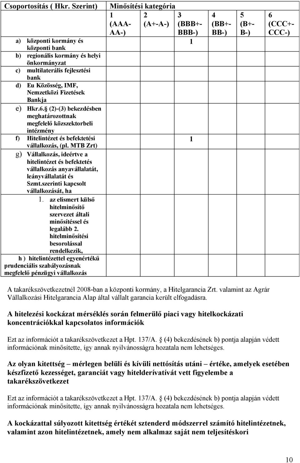 (2)-(3) bekezdésben meghatározottnak megfelelő közszektorbeli intézmény f) Hitelintézet és befektetési vállalkozás, (pl.
