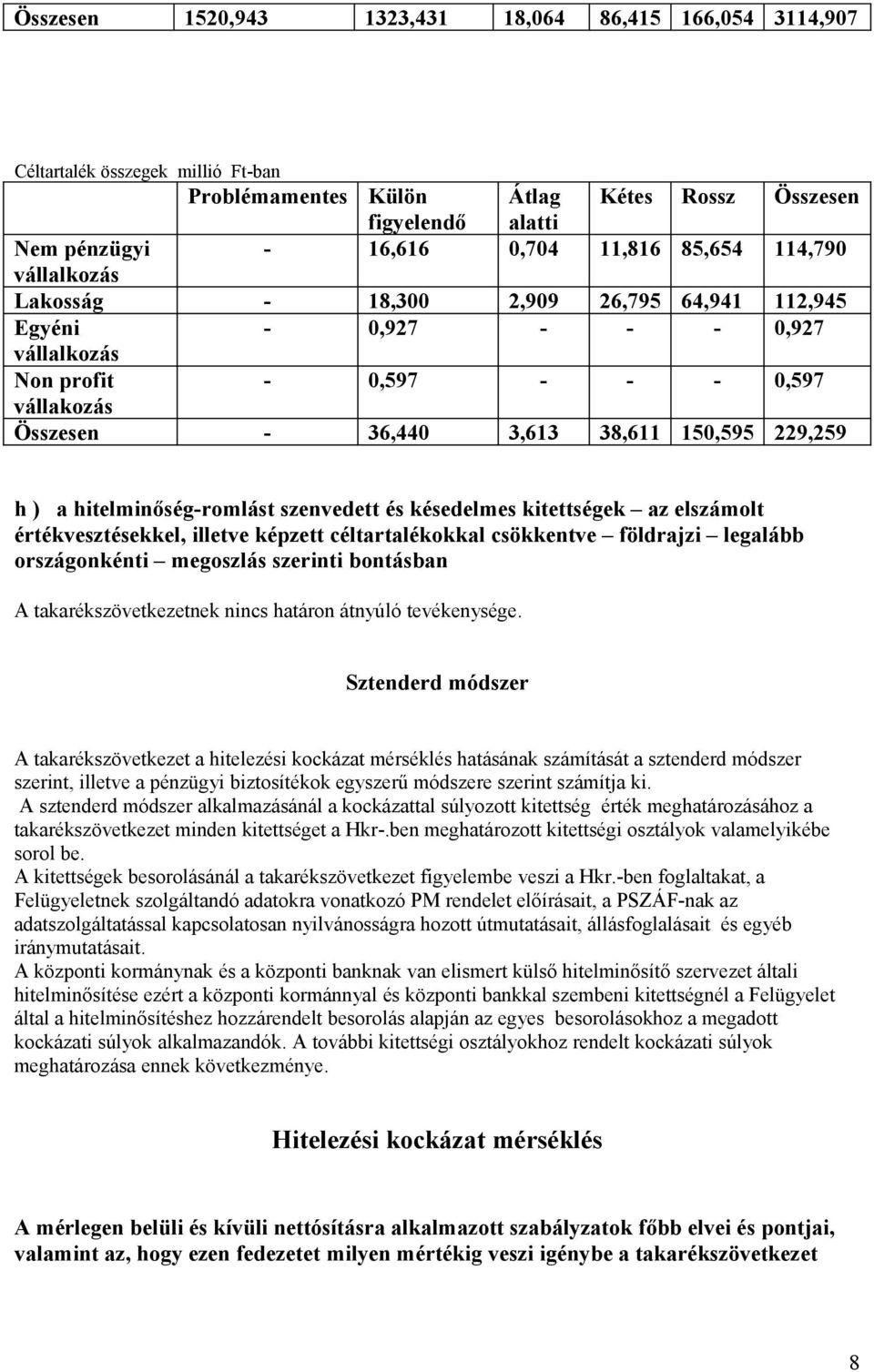 229,259 h ) a hitelminőség-romlást szenvedett és késedelmes kitettségek az elszámolt értékvesztésekkel, illetve képzett céltartalékokkal csökkentve földrajzi legalább országonkénti megoszlás szerinti