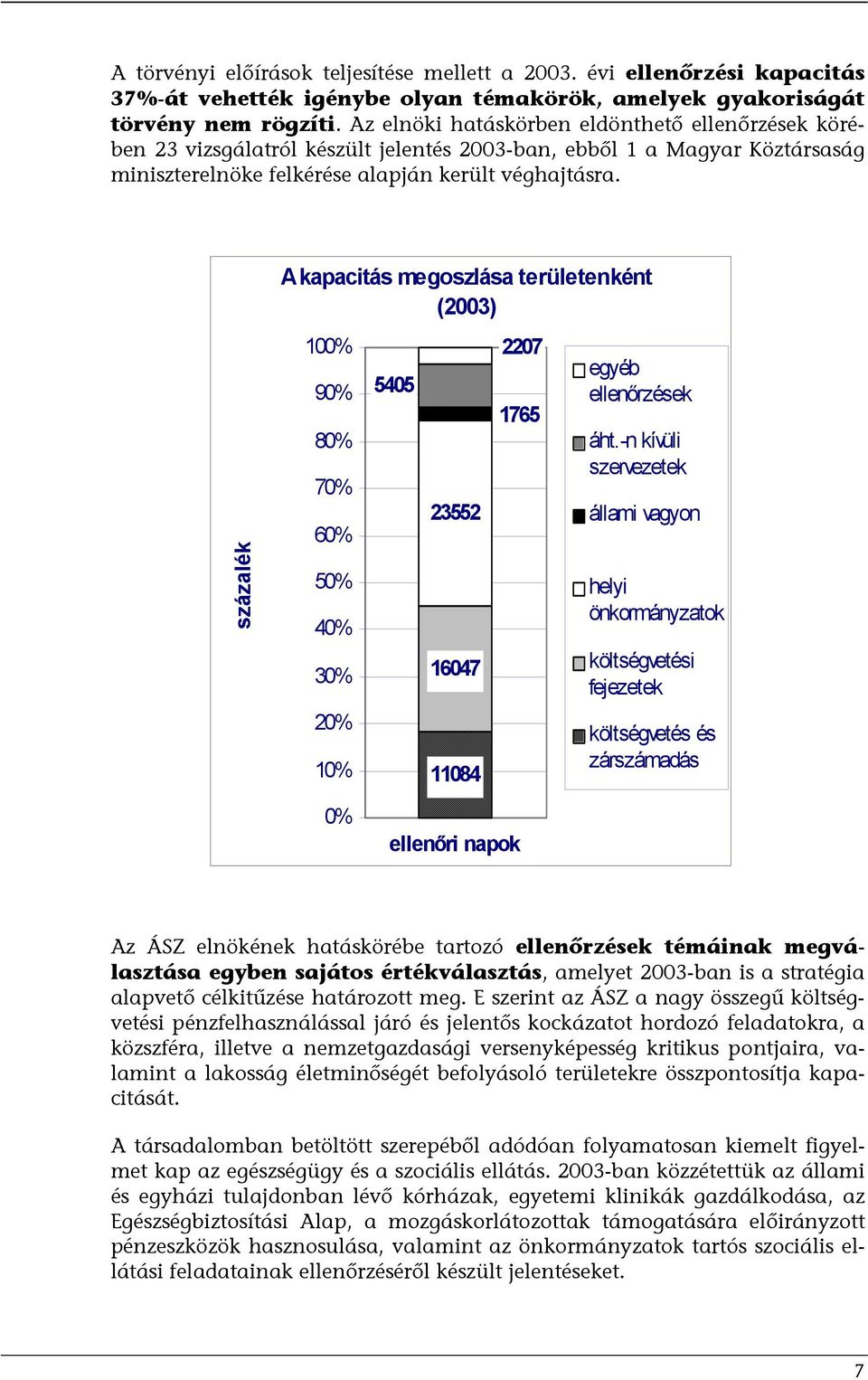 százalék A kapacitás megoszlása területenként (2003) 100% 90% 80% 70% 60% 50% 40% 30% 20% 10% 5405 23552 16047 11084 2207 1765 egyéb ellenőrzések áht.