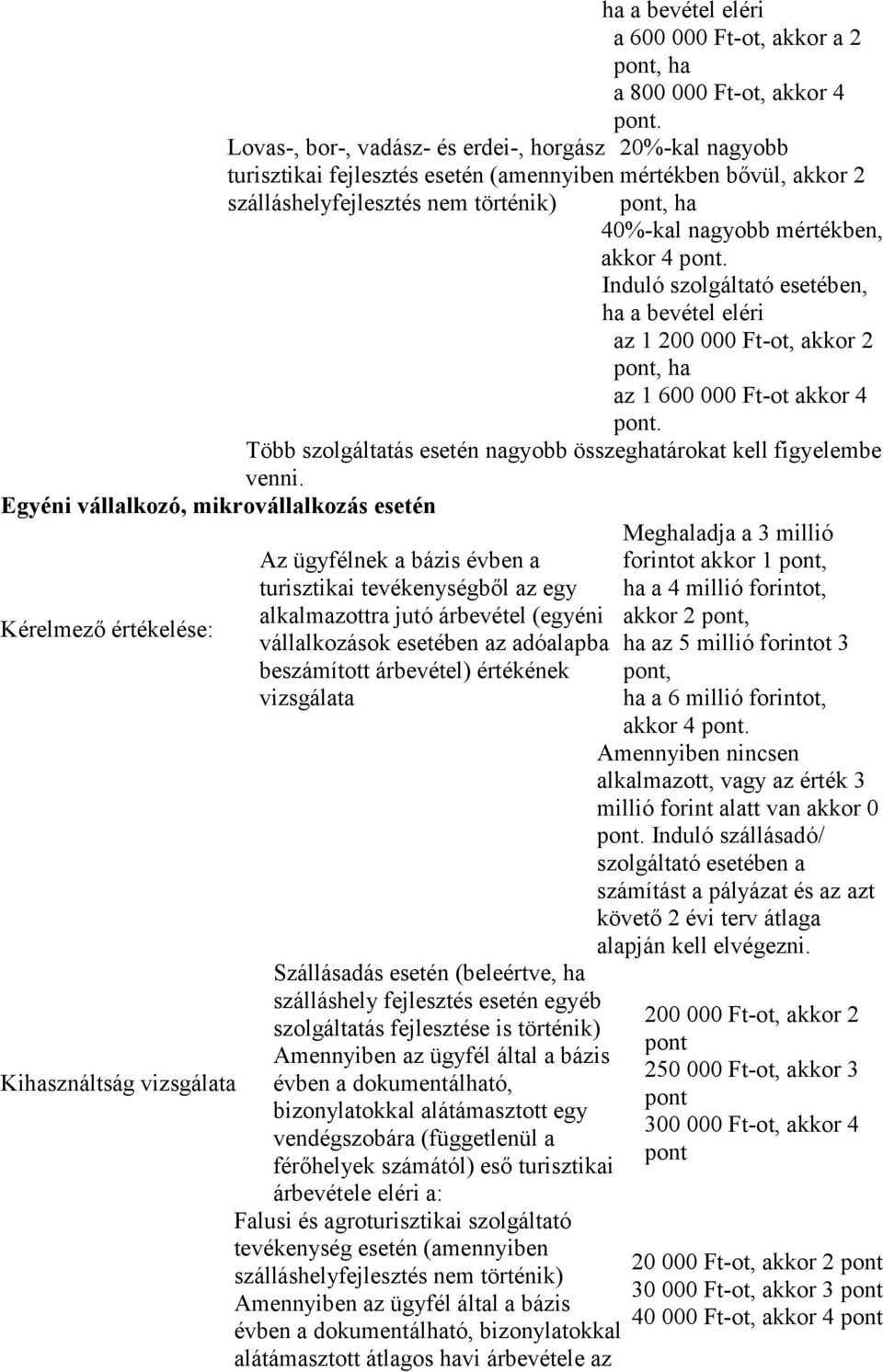 Induló szolgáltató esetében, ha a bevétel eléri az 1 200 000 Ft-ot, akkor 2, ha az 1 600 000 Ft-ot akkor 4. Több szolgáltatás esetén nagyobb összeghatárokat kell figyelembe venni.