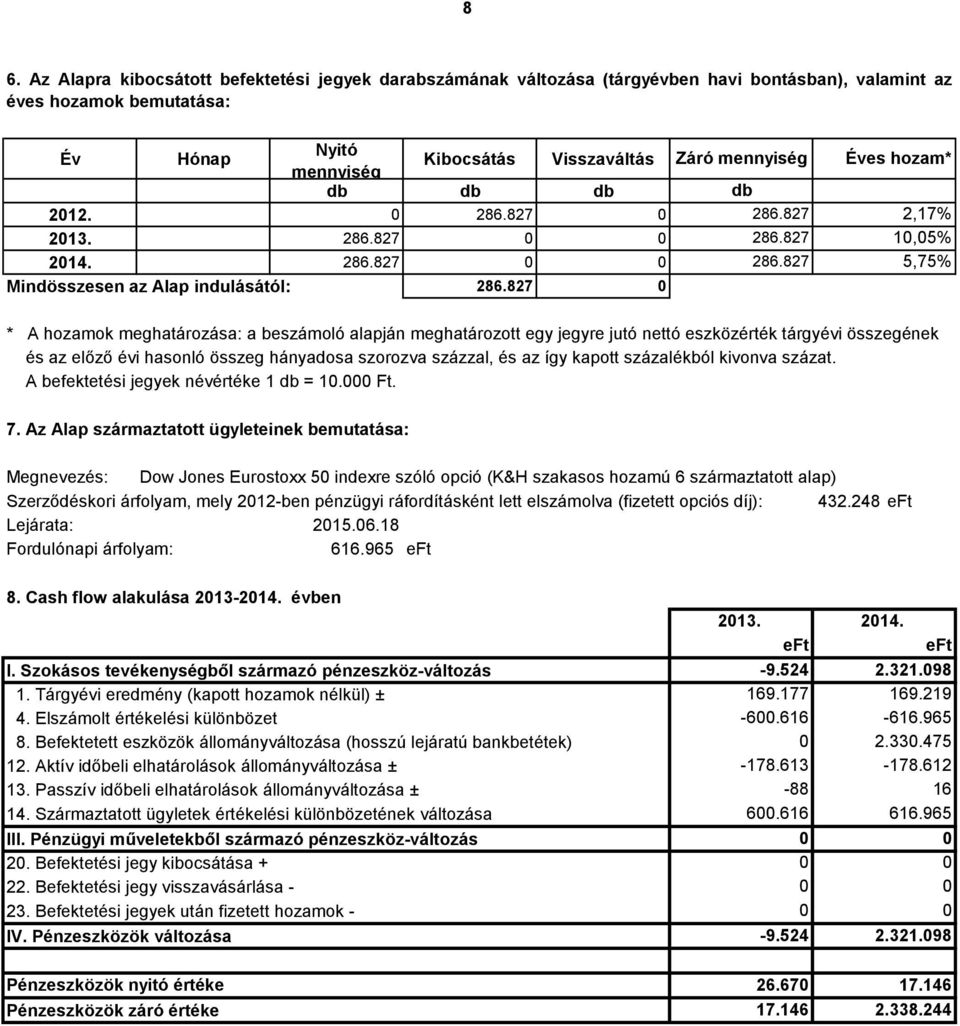 827 * A hozamok meghatározása: a beszámoló alapján meghatározott egy jegyre jutó nettó eszközérték tárgyévi összegének és az előző évi hasonló összeg hányadosa szorozva százzal, és az így kapott