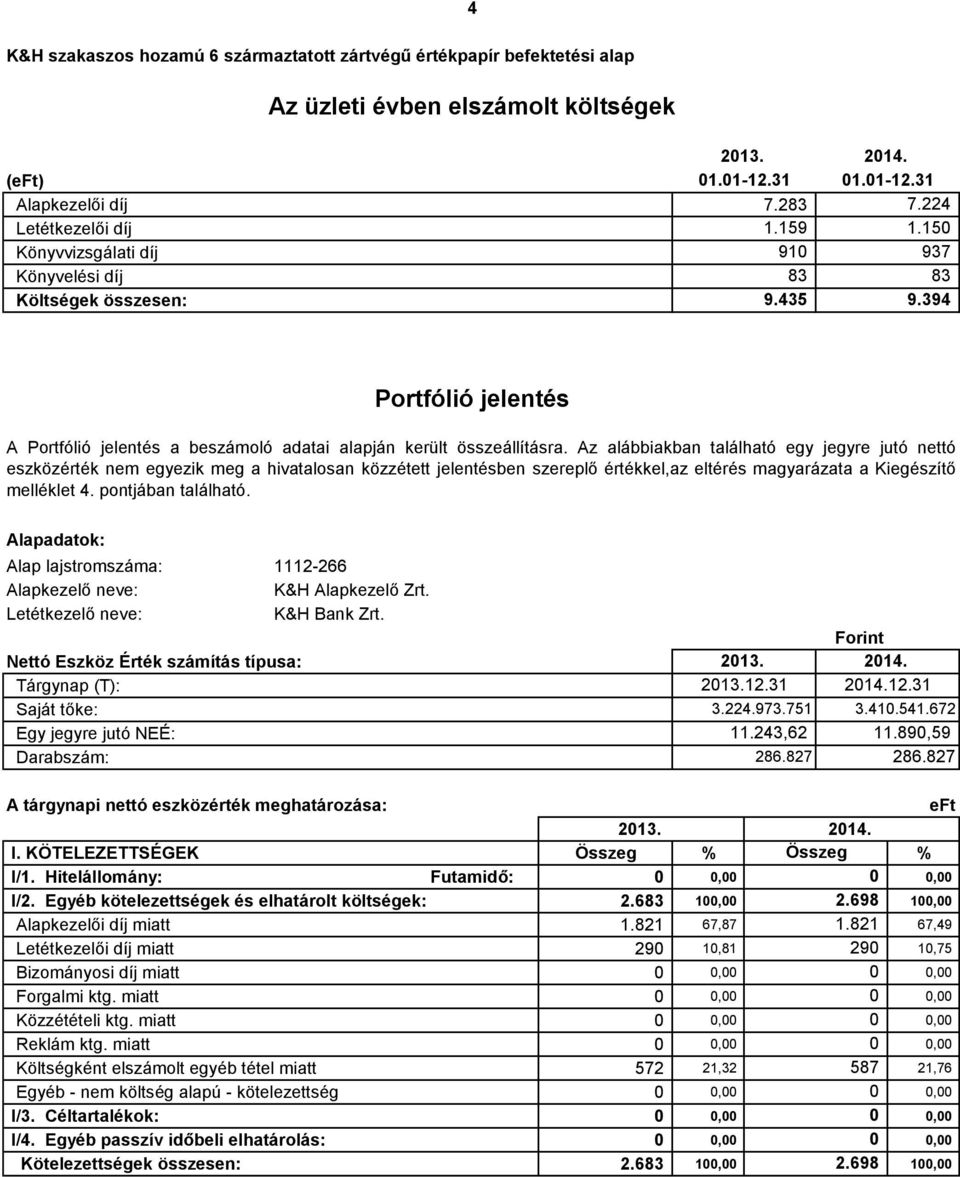 Az alábbiakban található egy jegyre jutó nettó eszközérték nem egyezik meg a hivatalosan közzétett jelentésben szereplő értékkel,az eltérés magyarázata a Kiegészítő melléklet 4. pontjában található.