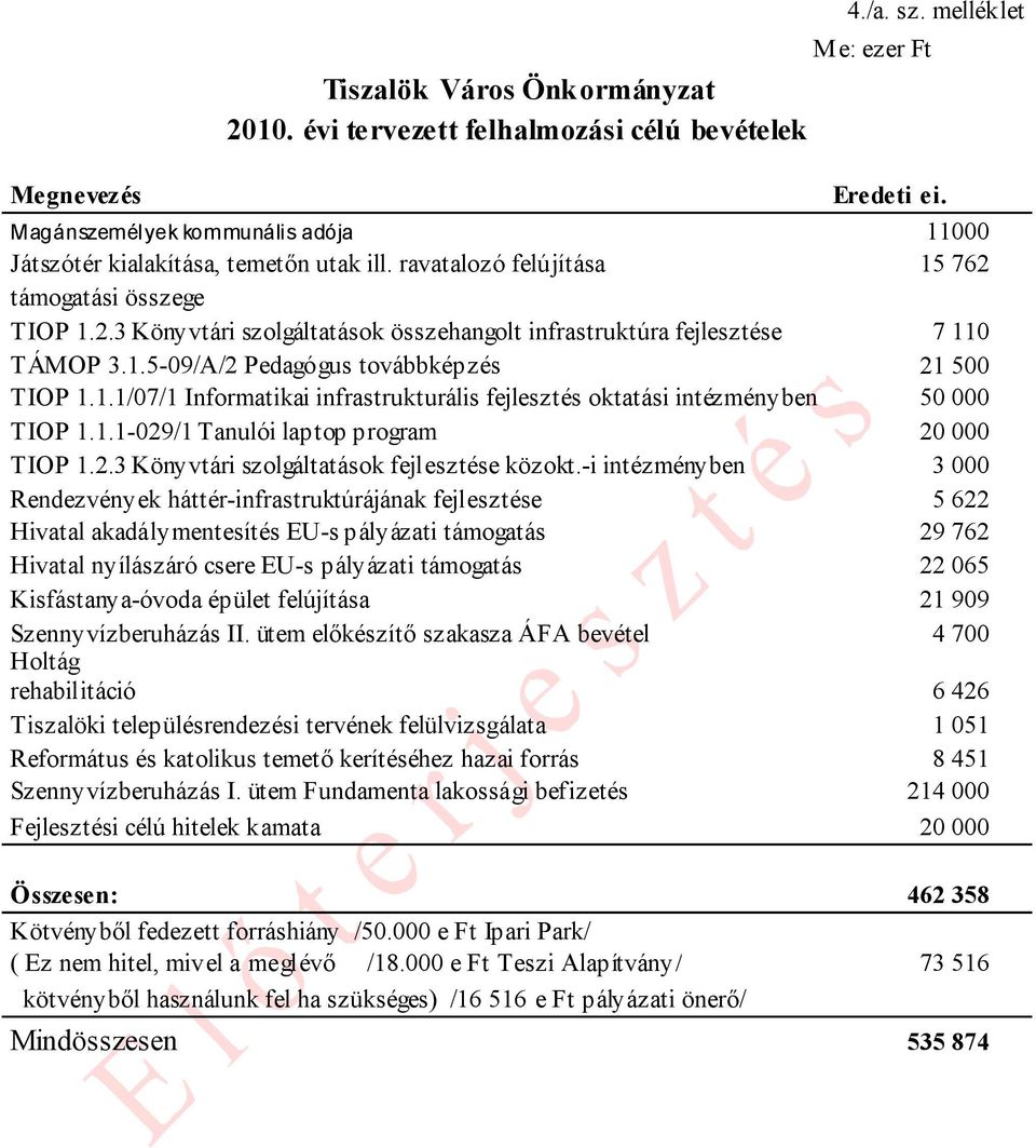 1.1-029/1 Tanulói laptop program 20 000 TIOP 1.2.3 Könyvtári szolgáltatások fejlesztése közokt.