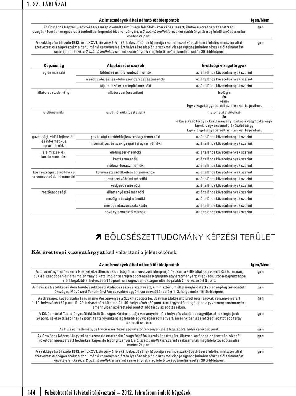 erdőmérnöki erdőmérnöki (osztatlan) matematika kötelező a következő tárgyak közül még egy: biológia vagy fizika vagy kémia vagy szakmai előkzítő tárgy Egy vizsgatárgyat emelt szinten kell teljesíteni.